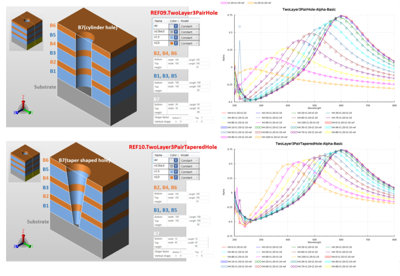 Fourier Modal Method — layered nanostructure metrology